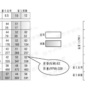 开云（中国）侧油口系列马达