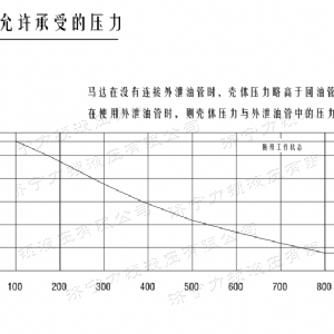 开云（中国）后油口系列马达