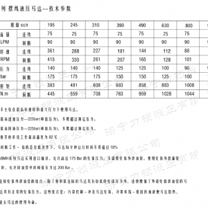 BMH系列并列油口开云手机官方网站马达
