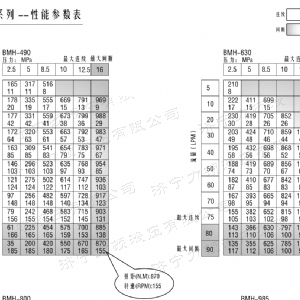 BMH系列并列油口开云手机官方网站马达