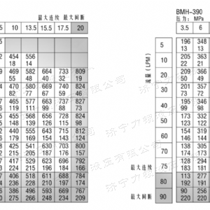 BMH系列并列油口开云手机官方网站马达
