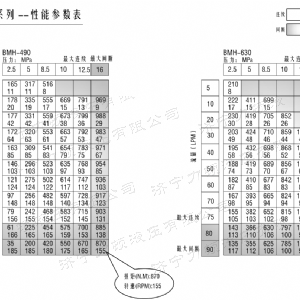 BMH系列交错油口开云手机官方网站马达