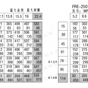 FRE系列标准开云手机官方网站马达