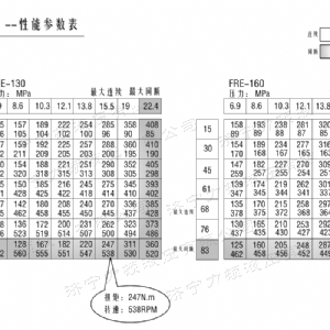 FRE系列车轮开云手机官方网站马达