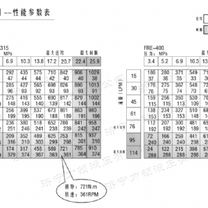 FRE系列车轮开云手机官方网站马达
