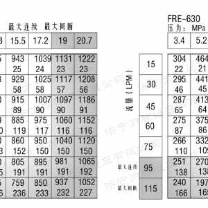 FRE系列车轮开云手机官方网站马达